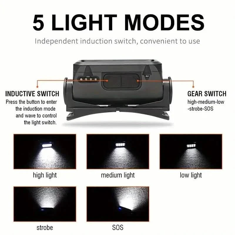 Ultra-Bright Rechargeable Headlight with 6 Modes LED Headlamp