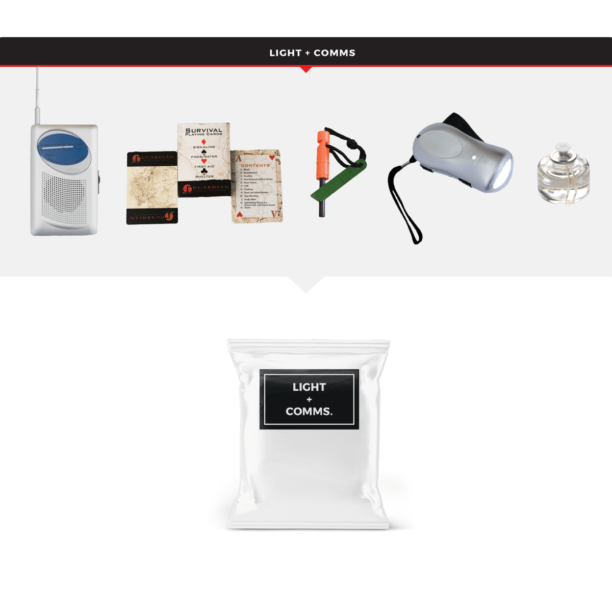 WSK Essential Survival Kit for Up To 2 People plus Dry Bag