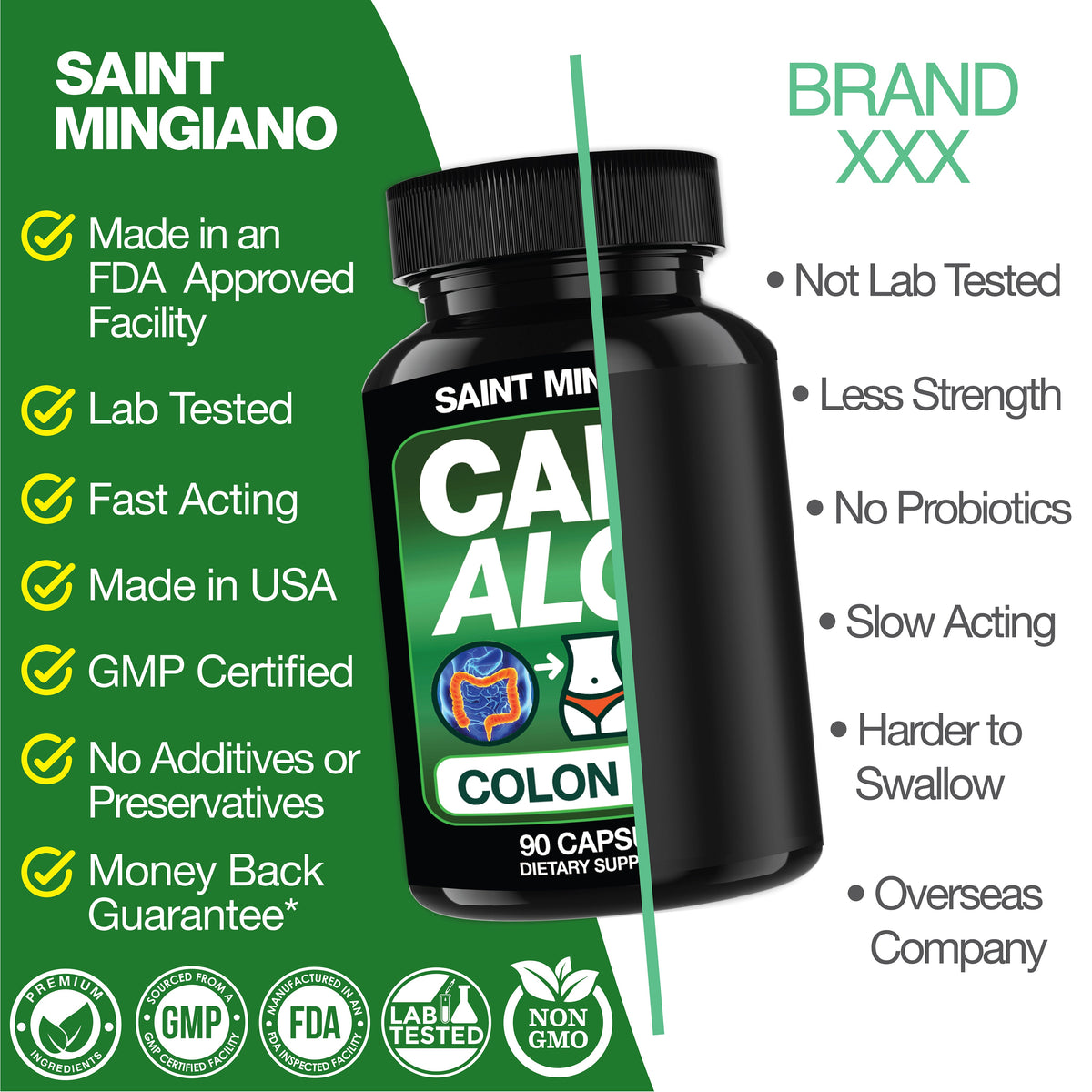 Cape Aloe Colon Cleanse, Detox & Flush - 90 Capsules. Gentle Constipation Relief