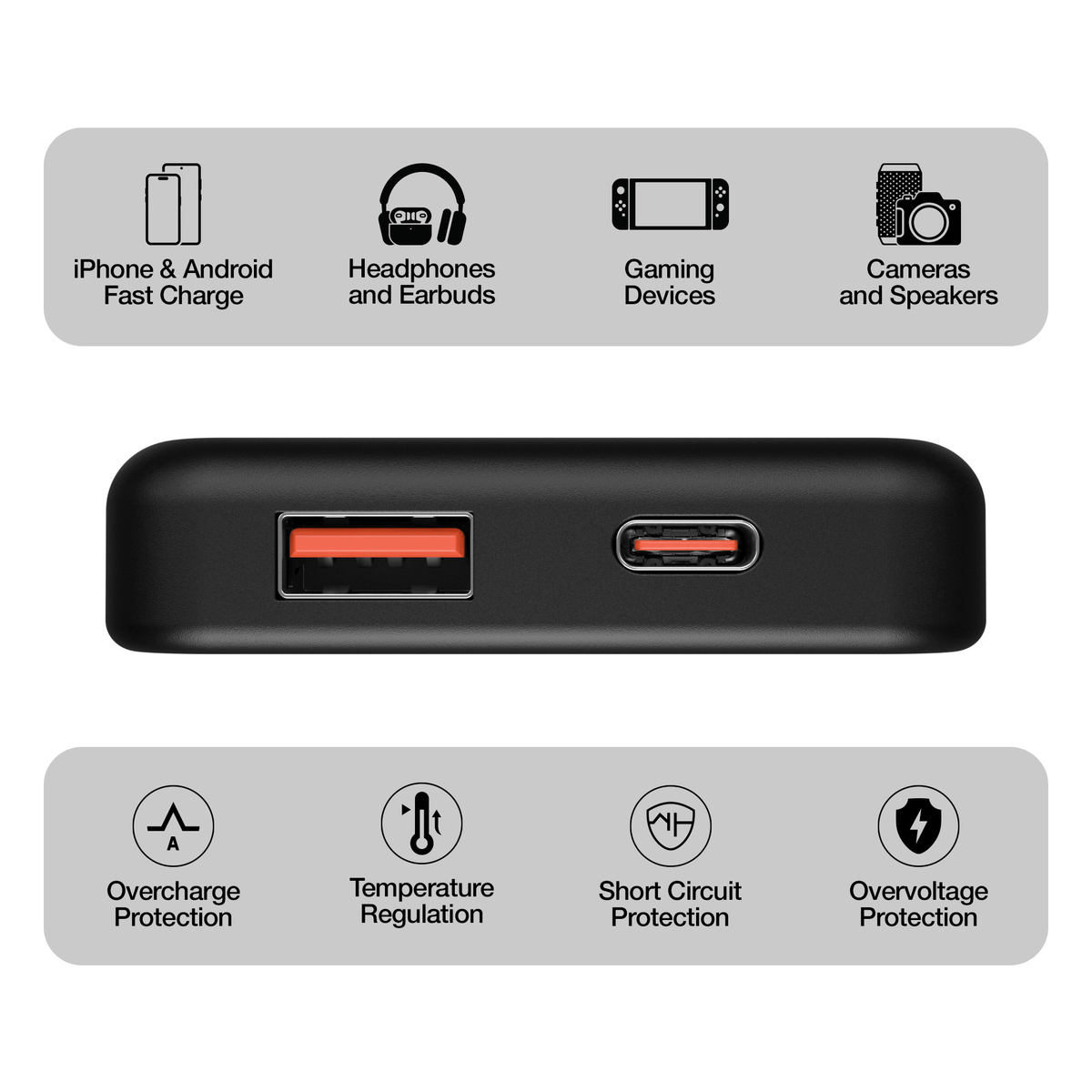 HyperGear 5000mAh PD20W Dual-Port PowerPack
