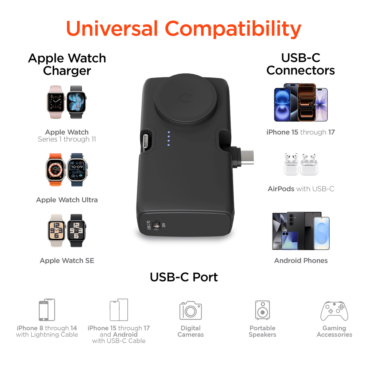 HyperGear Power Pack Nano 5000mAh Power Bank